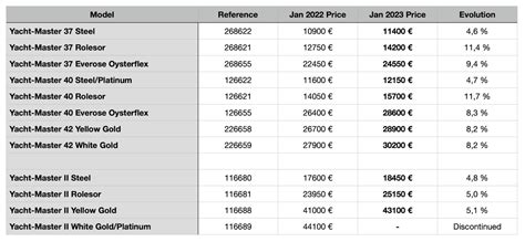 rolex price list 2023 pdf